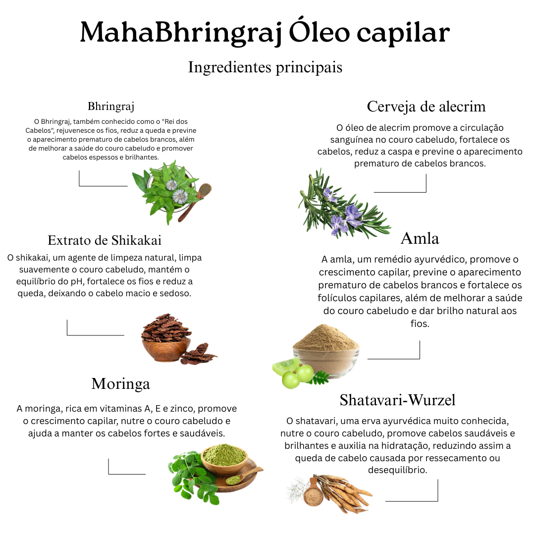 Combinação de Reparação e Revitalização Capilar (Gel de Limpeza Capilar e Óleo Capilar)